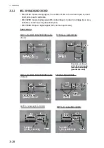 Предварительный просмотр 42 страницы Furuno FMD-3200 Installation Manual