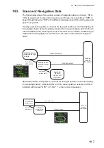 Preview for 273 page of Furuno FMD3100 Operator'S Manual