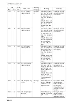 Preview for 360 page of Furuno FMD3100 Operator'S Manual