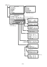 Preview for 98 page of Furuno FR-1500 MARK-3 User Manual