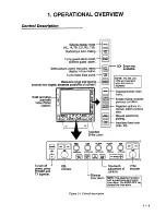 Preview for 13 page of Furuno FR-1505 Mark-2 Operator'S Manual