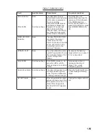 Preview for 66 page of Furuno FR-2125V Operator'S Manual