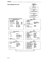 Предварительный просмотр 35 страницы Furuno FR-2130S Installation Manual