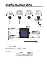 Предварительный просмотр 3 страницы Furuno FR-8045 Installation Manual