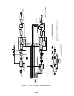 Preview for 21 page of Furuno FS-1503 Service Manual