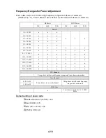 Preview for 64 page of Furuno FS-1503 Service Manual