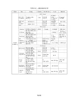 Preview for 82 page of Furuno FS-1503 Service Manual