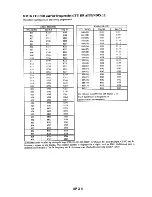 Preview for 97 page of Furuno FS-1503 Service Manual