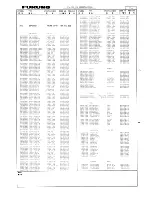 Предварительный просмотр 59 страницы Furuno FS-1550 Service Manual