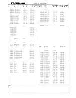 Предварительный просмотр 61 страницы Furuno FS-1550 Service Manual