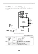 Preview for 123 page of Furuno FS-1570 Service Manual