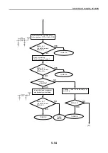 Preview for 171 page of Furuno FS-1570 Service Manual