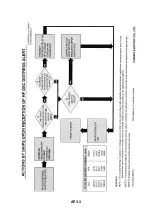 Preview for 231 page of Furuno FS-1570 Service Manual