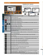 Preview for 3 page of Furuno FS-1575 (150 W) Quick Manual