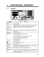 Preview for 15 page of Furuno FS-2575 Operator'S Manual