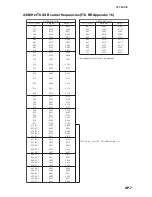 Preview for 143 page of Furuno FS-2575 Operator'S Manual