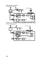 Preview for 48 page of Furuno FS-5070 Installation Manual