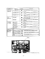 Preview for 72 page of Furuno FS-8000 Service Manual