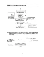 Preview for 94 page of Furuno FS-8000 Service Manual