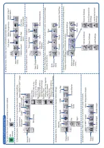 Preview for 120 page of Furuno FSS-3BB Operator'S Manual