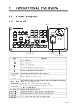 Preview for 13 page of Furuno FSV-35S Operator'S Manual