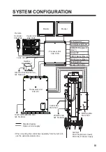 Предварительный просмотр 5 страницы Furuno FSV-75 Installation Manual