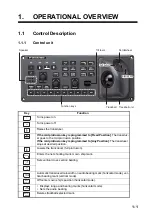 Preview for 15 page of Furuno FSV25S Operator'S Manual