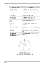 Предварительный просмотр 96 страницы Furuno FV-110 Operator'S Manual