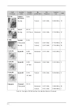 Предварительный просмотр 190 страницы Furuno FV-110 Operator'S Manual