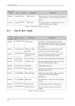 Предварительный просмотр 212 страницы Furuno FV-110 Operator'S Manual