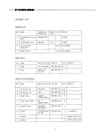 Preview for 7 page of Furuno FW-200 Operator'S Manual