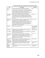 Предварительный просмотр 201 страницы Furuno GD-1700 Operator'S Manual