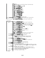 Предварительный просмотр 266 страницы Furuno GD-280 Operator'S Manual