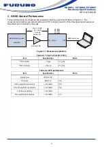 Preview for 6 page of Furuno GF-8801 Hardware Specifications