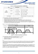 Preview for 11 page of Furuno GF-8801 Hardware Specifications