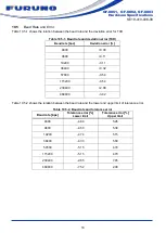 Preview for 22 page of Furuno GF-8801 Hardware Specifications