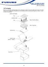 Preview for 28 page of Furuno GF-8801 Hardware Specifications