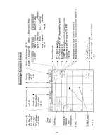 Preview for 36 page of Furuno GP-1250 Operator'S Manual