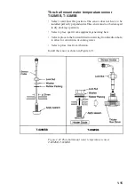 Предварительный просмотр 21 страницы Furuno GP-1650DF Installation Manual