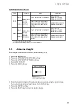 Предварительный просмотр 19 страницы Furuno GP-1650W Installation Manual