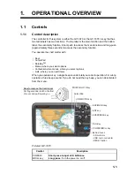 Предварительный просмотр 15 страницы Furuno GP-1670 Operator'S Manual