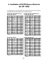 Предварительный просмотр 19 страницы Furuno GP-1850 Series Installation Manual