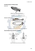 Preview for 17 page of Furuno GP-1850WDF Installation Manual