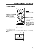 Предварительный просмотр 9 страницы Furuno GP-31 Operator'S Manual