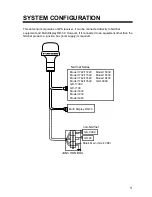 Предварительный просмотр 5 страницы Furuno GP-310B Installation Manual