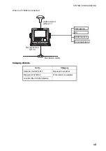 Preview for 9 page of Furuno GP-33 User Manual