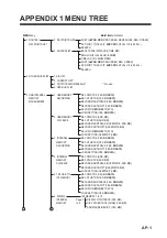 Preview for 165 page of Furuno GP-3700 Operator'S Manual