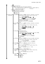 Preview for 167 page of Furuno GP-3700 Operator'S Manual