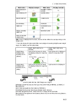 Preview for 111 page of Furuno GP-3700F Operator'S Manual