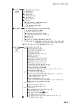 Preview for 209 page of Furuno GP-3700F Operator'S Manual